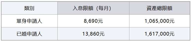 長者維修津貼服務